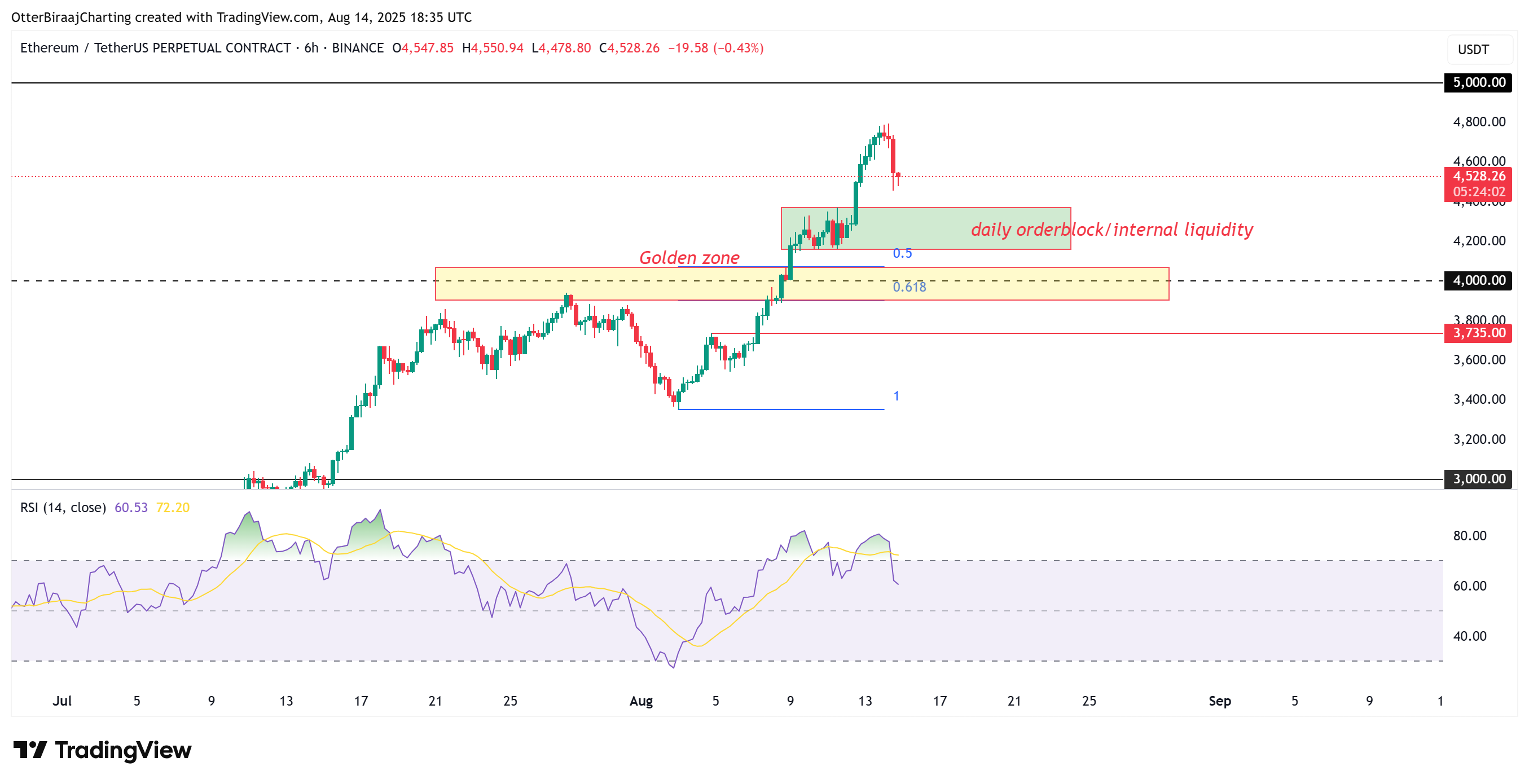 Kripto para birimleri, piyasalar, fiyat analizi, piyasa analizi, eter fiyatı